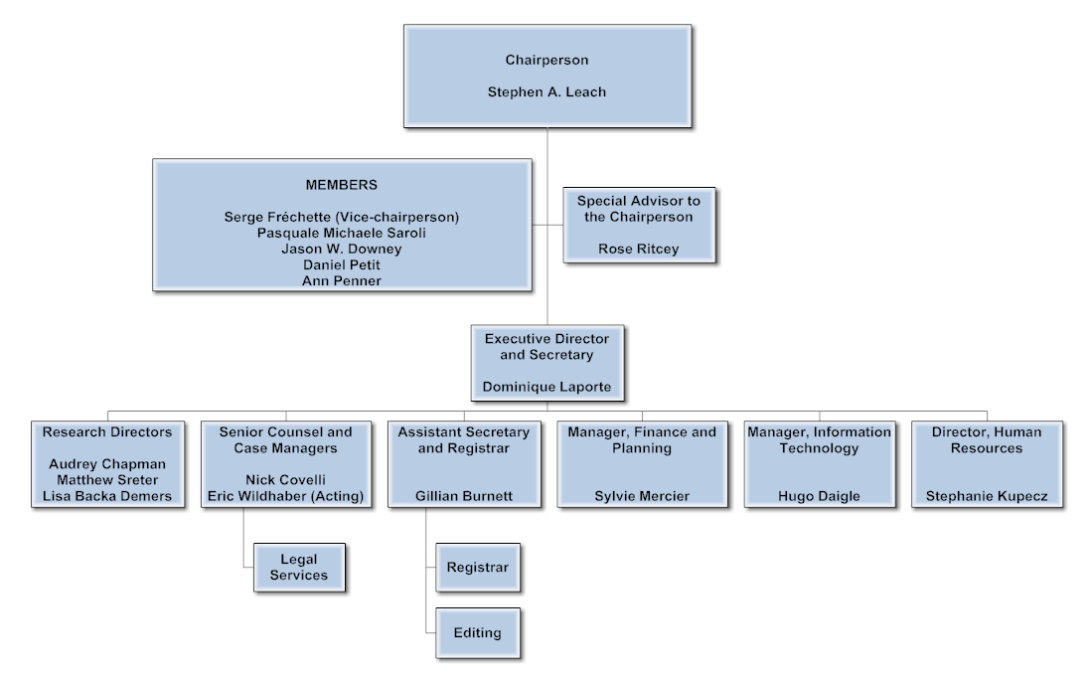 Organization 2012-2013